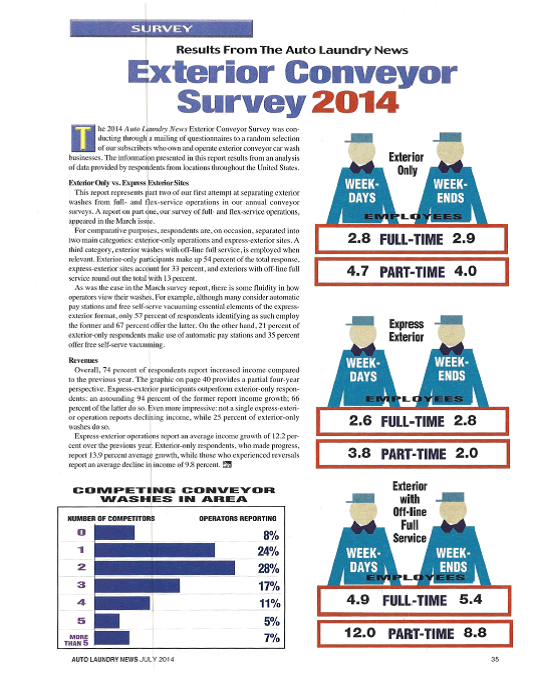 Conveyor 2014 Survey